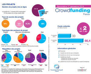 baromètre du crowdfunding